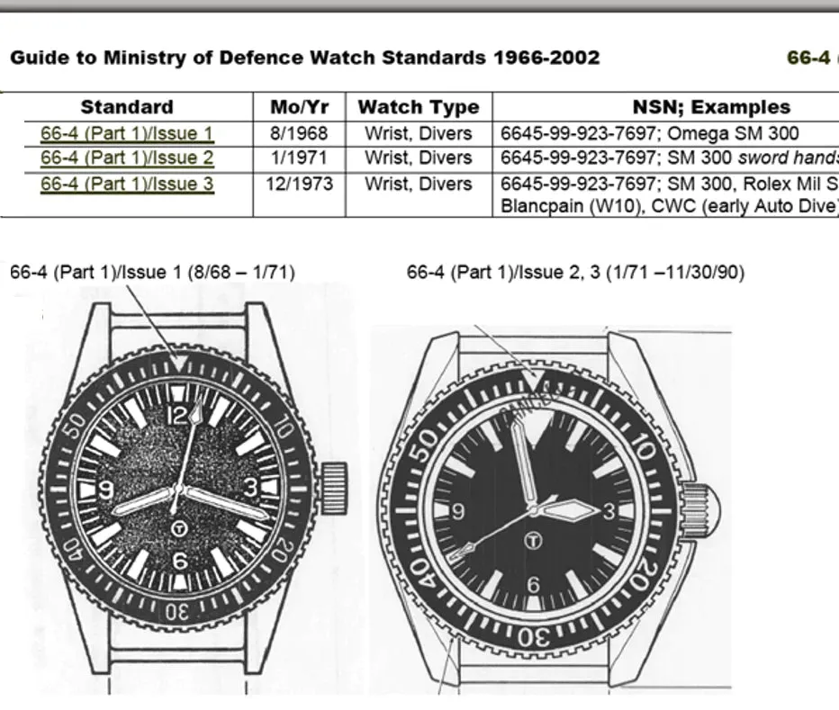 MWC 1999-2001 Pattern Quartz Day/Date Military Divers Watch in Covert Black PVD with Sapphire Crystal